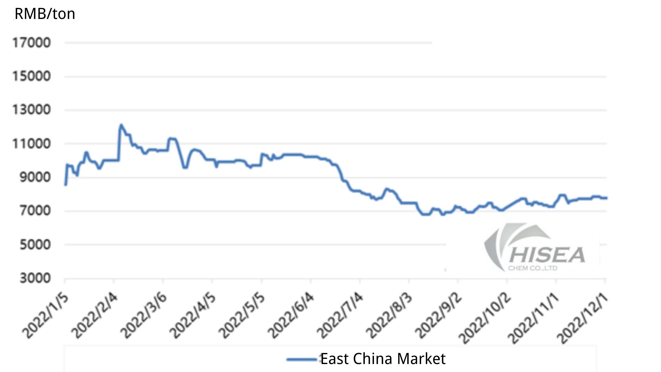 添加一小段正文文字 添加一小段正文文字